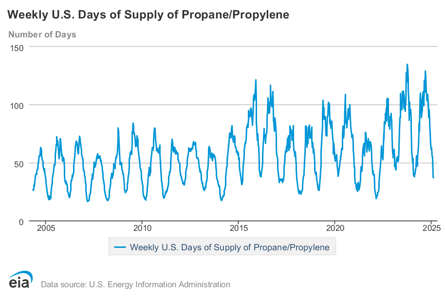 Uploaded Image: /uploads/blog-photos/1739455874_new EIA chart.png